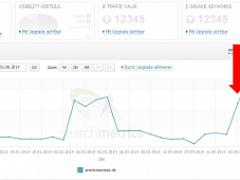 Sichtbarkeit Presseportale (Beispiel)