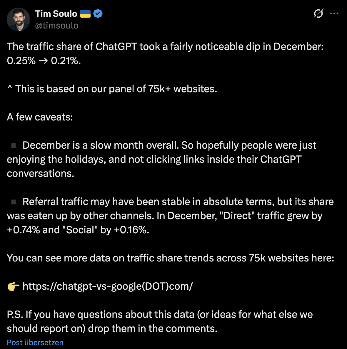 Tim Suolo zu gesunkenem Trafficanteil con ChatGPT