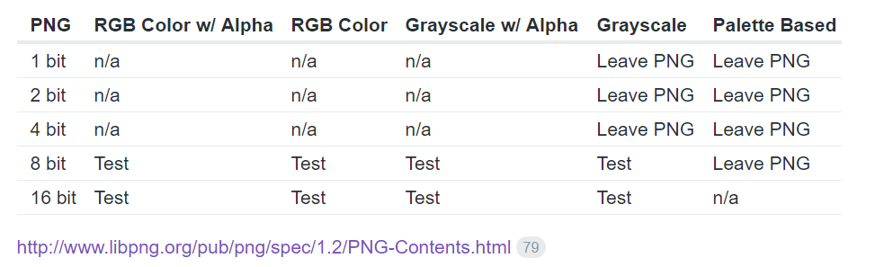 Twitter: Tabelle für die Konvertierung von PNG-Grafiken nach JPEG