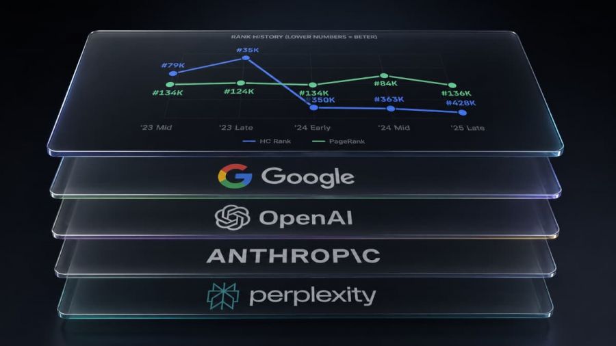 AI Visibility