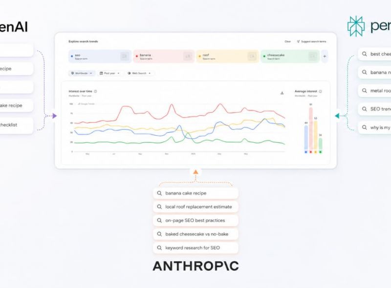 Google Trends Query Fan-Out Ki