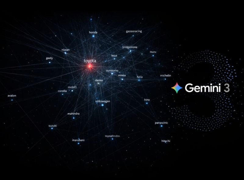 Brand Authority Index
